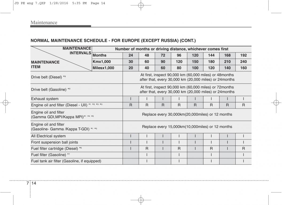 KIA Ceed II 2 owners manual / page 520