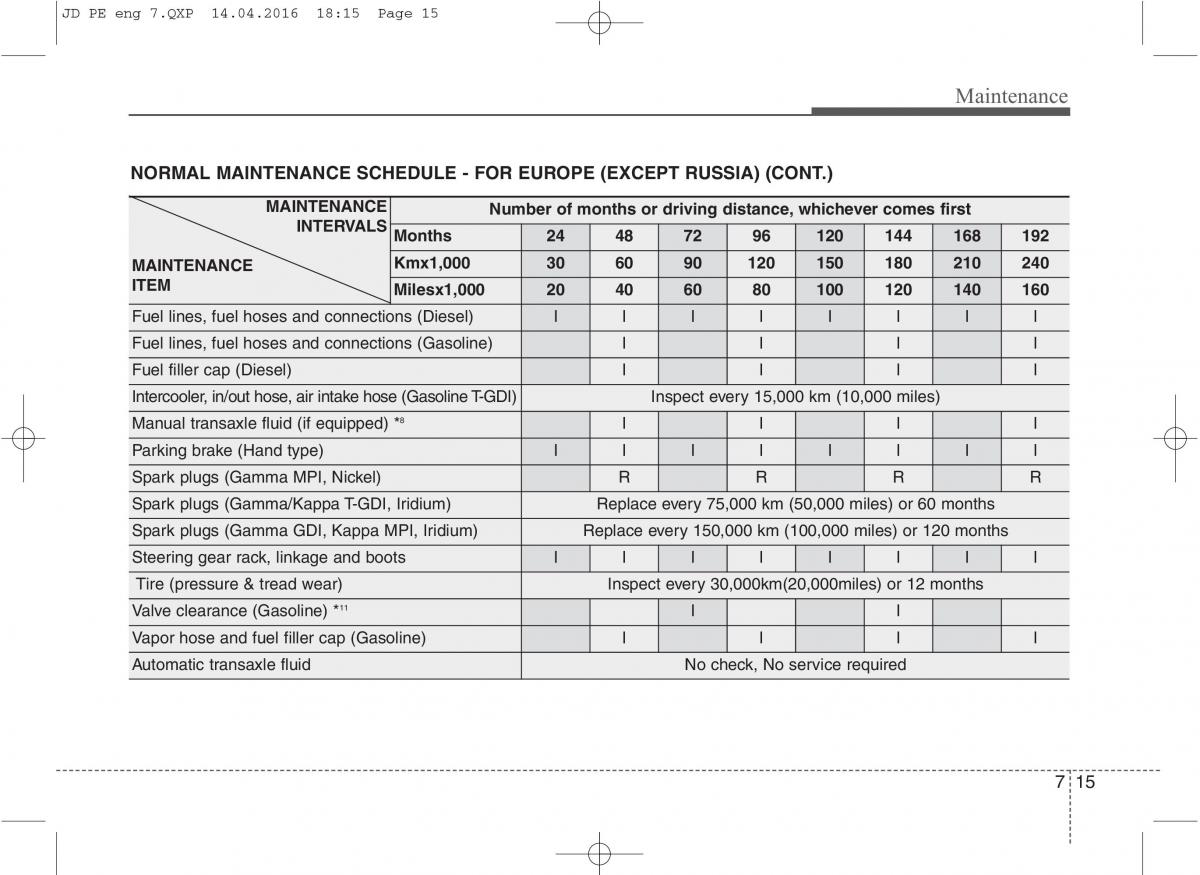 manual  KIA Ceed II 2 owners manual / page 521