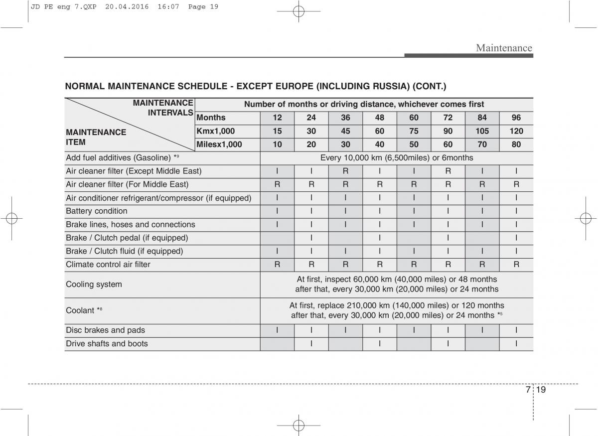 KIA Ceed II 2 owners manual / page 525