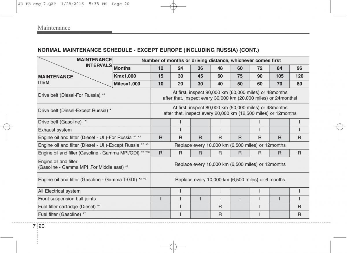 KIA Ceed II 2 owners manual / page 526