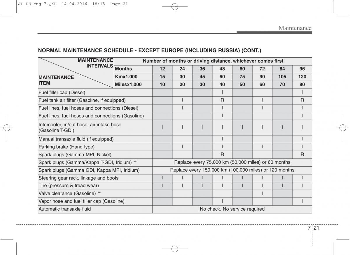 KIA Ceed II 2 owners manual / page 527