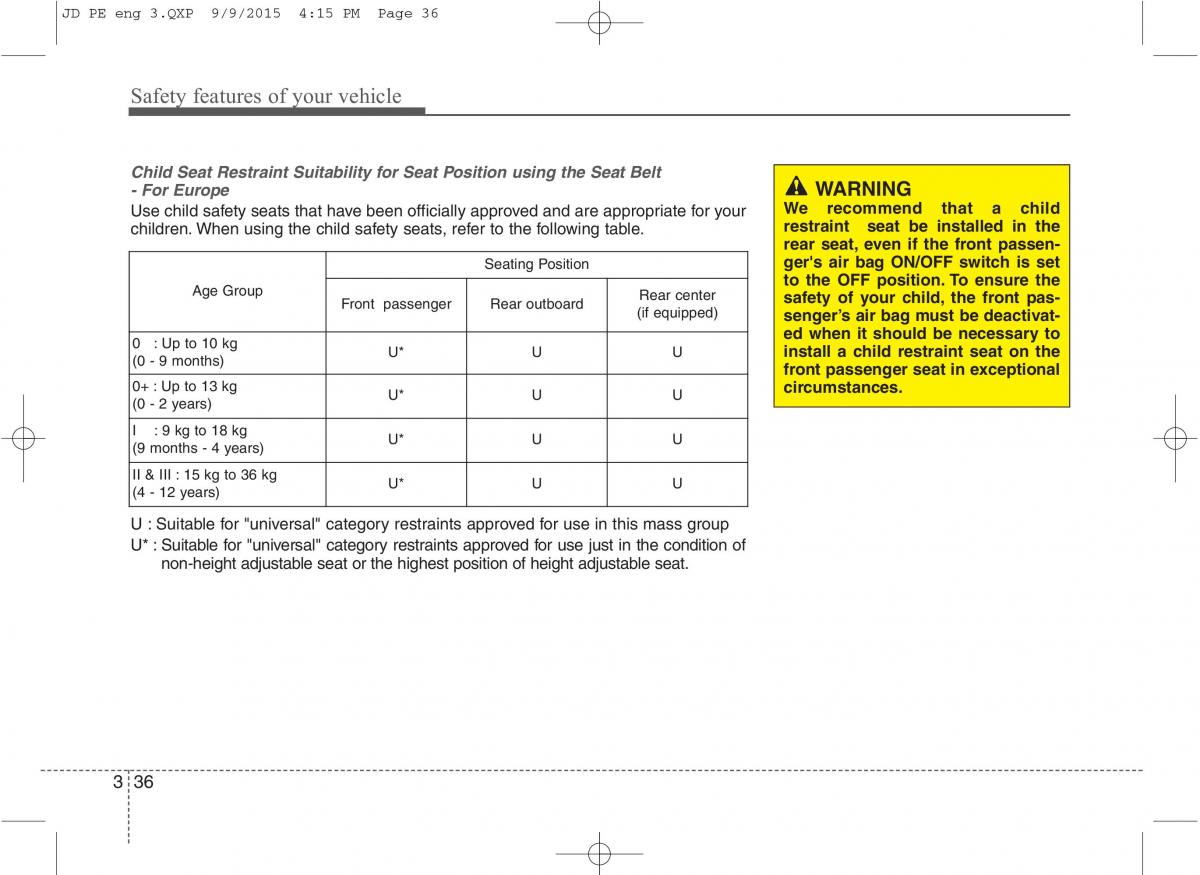 KIA Ceed II 2 owners manual / page 53