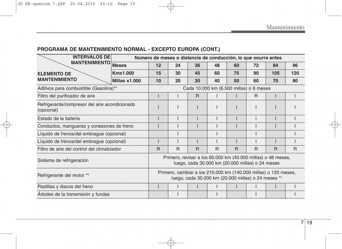 KIA Ceed II 2 manual del propietario / page 542