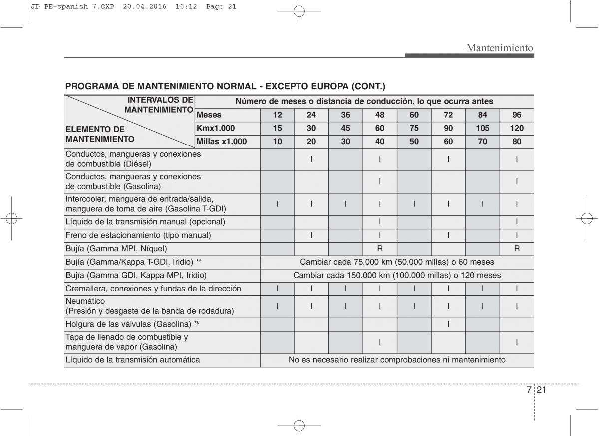 KIA Ceed II 2 manual del propietario / page 544