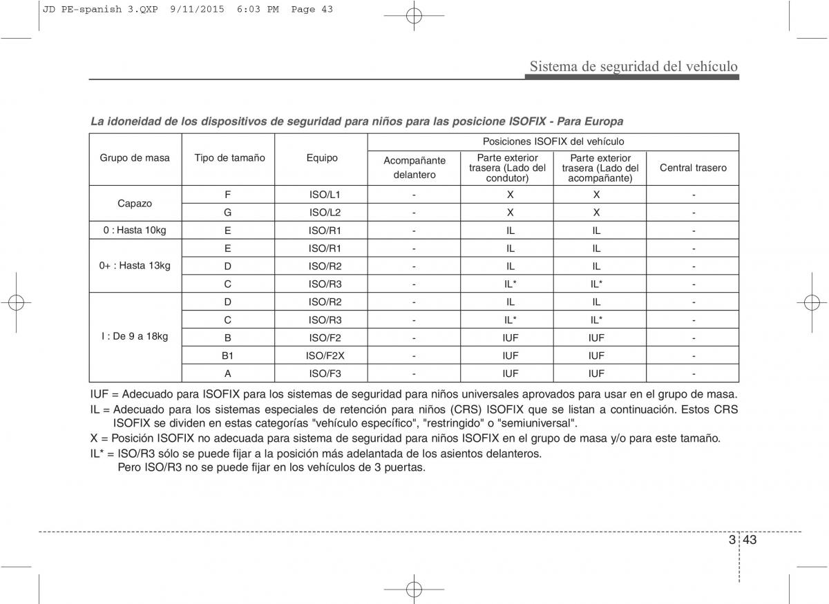 KIA Ceed II 2 manual del propietario / page 60