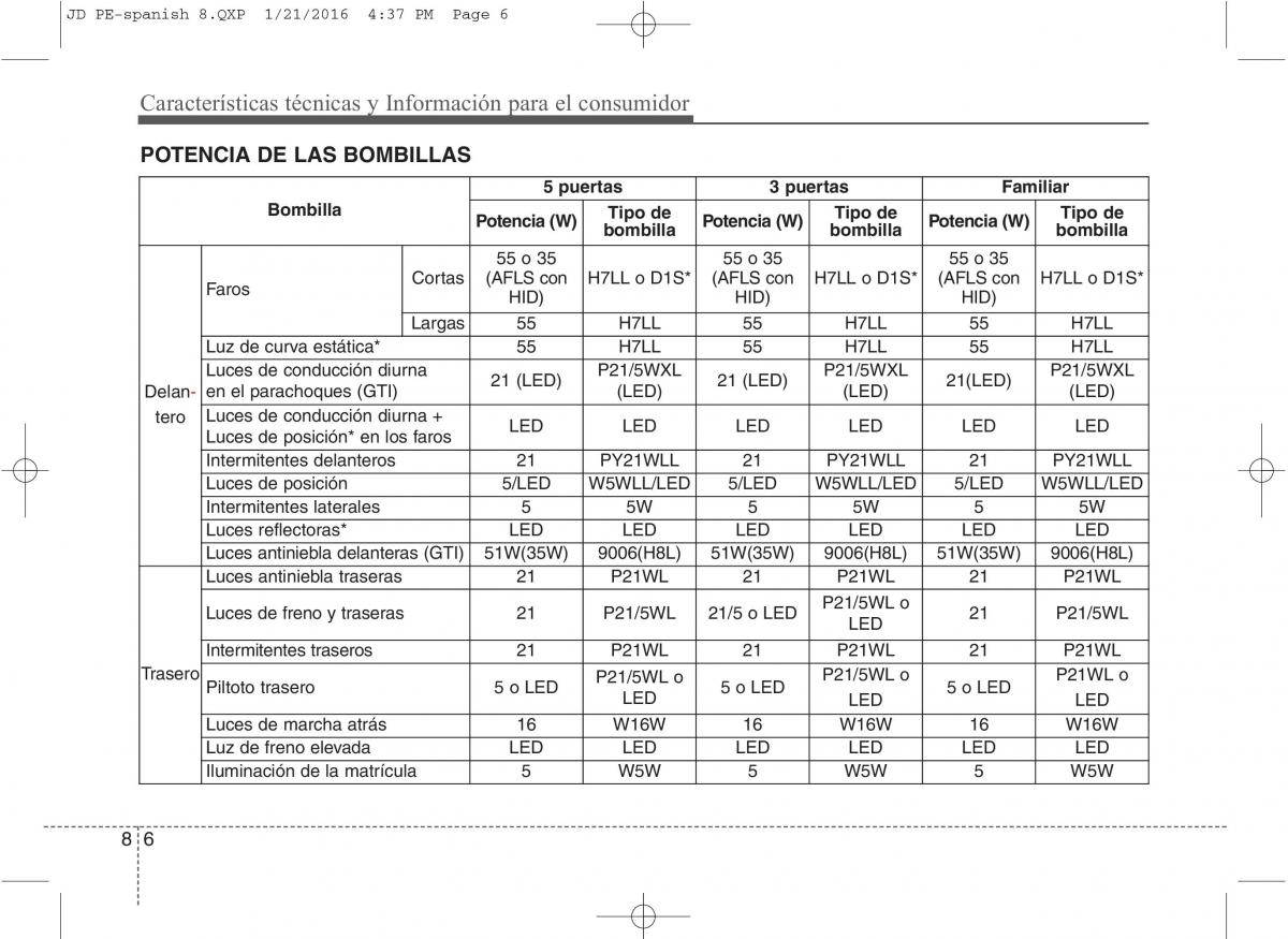 KIA Ceed II 2 manual del propietario / page 642