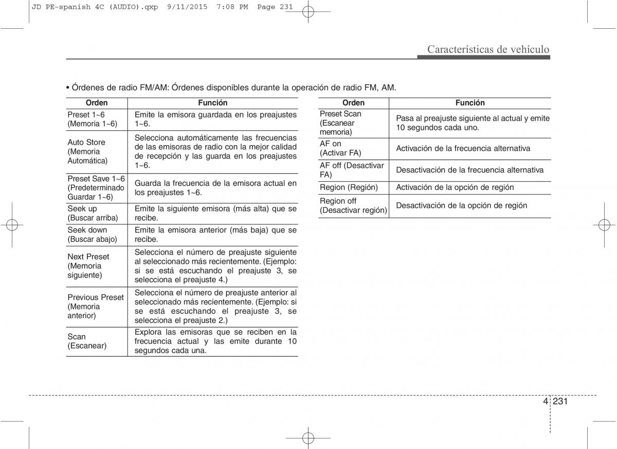 KIA Ceed II 2 manual del propietario / page 316