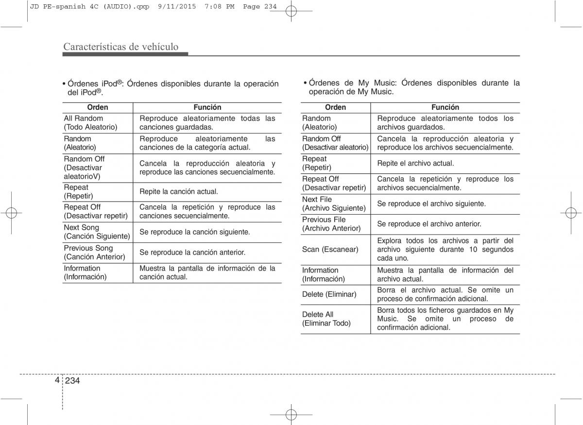 KIA Ceed II 2 manual del propietario / page 319