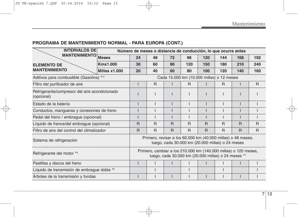 KIA Ceed II 2 manual del propietario / page 536