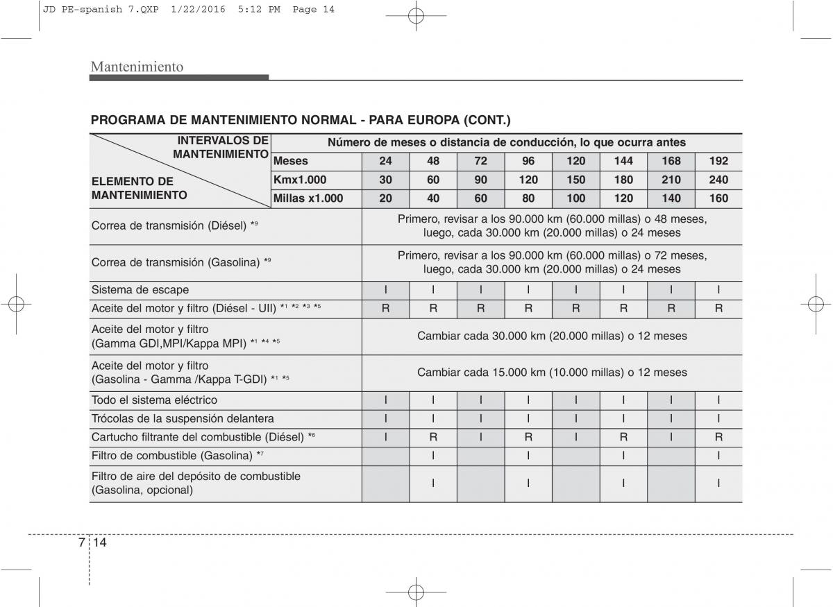 KIA Ceed II 2 manual del propietario / page 537