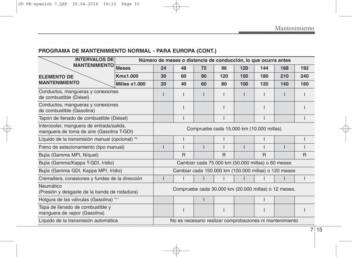 KIA Ceed II 2 manual del propietario / page 538