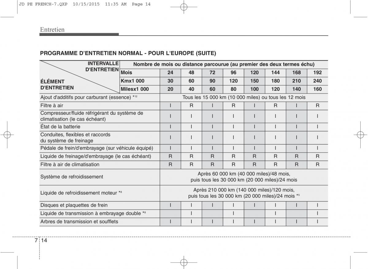 KIA Ceed II 2 manuel du proprietaire / page 543