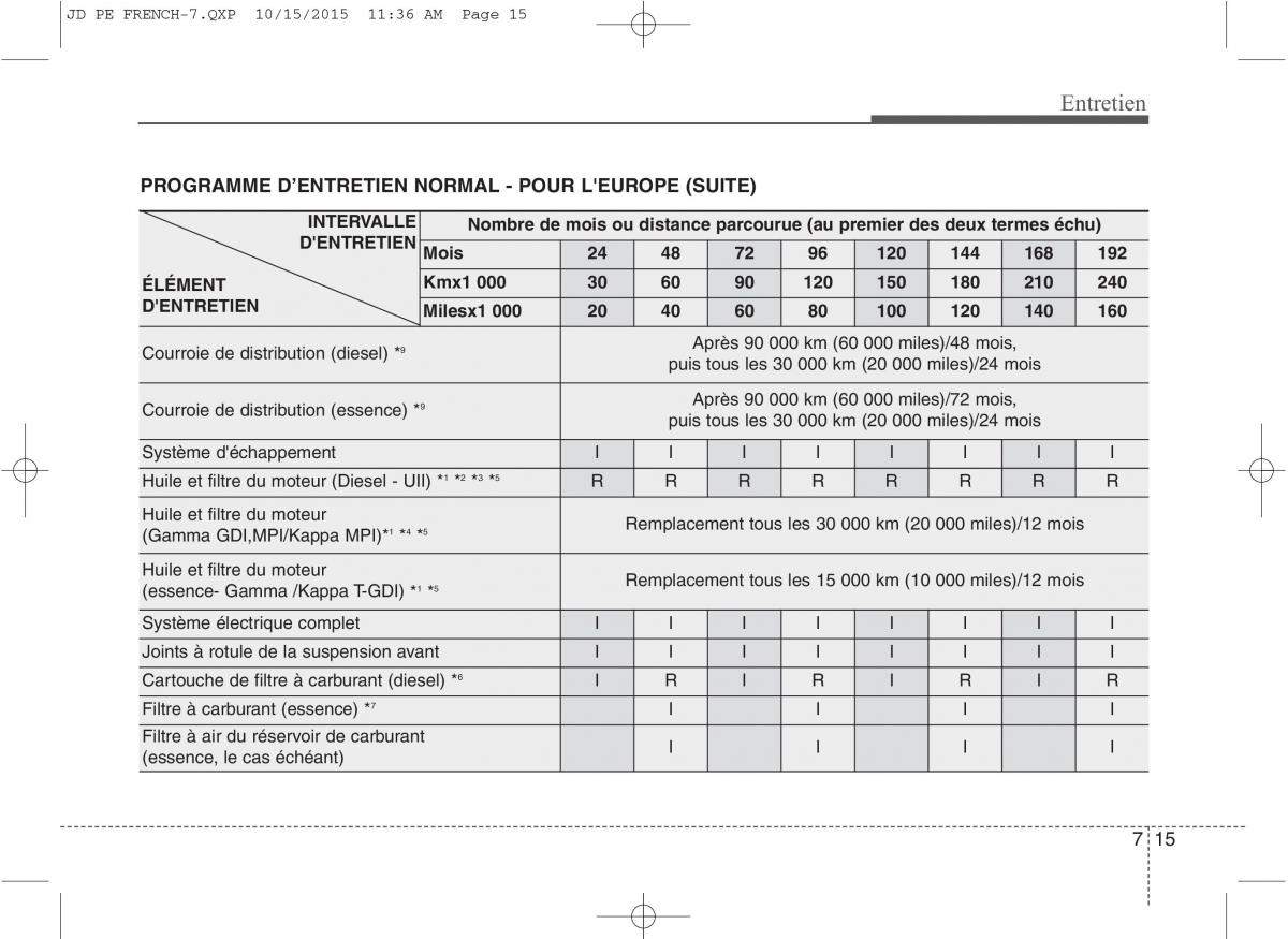 KIA Ceed II 2 manuel du proprietaire / page 544