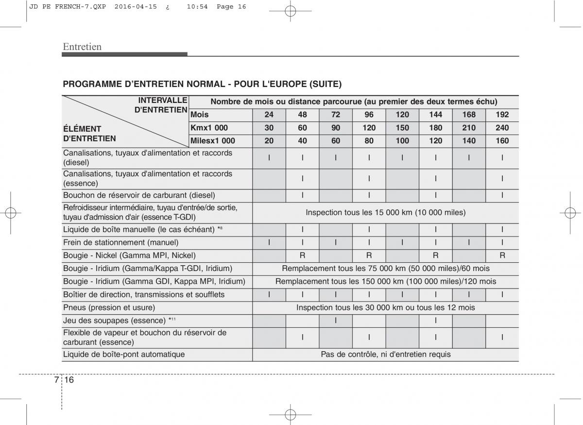 KIA Ceed II 2 manuel du proprietaire / page 545