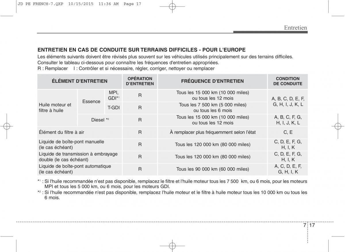 KIA Ceed II 2 manuel du proprietaire / page 546