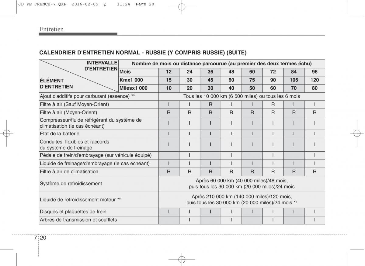 KIA Ceed II 2 manuel du proprietaire / page 549