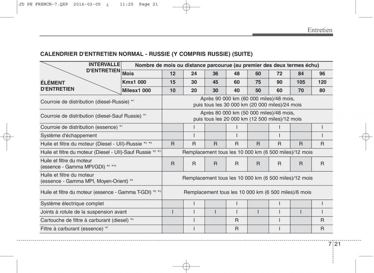 KIA Ceed II 2 manuel du proprietaire / page 550