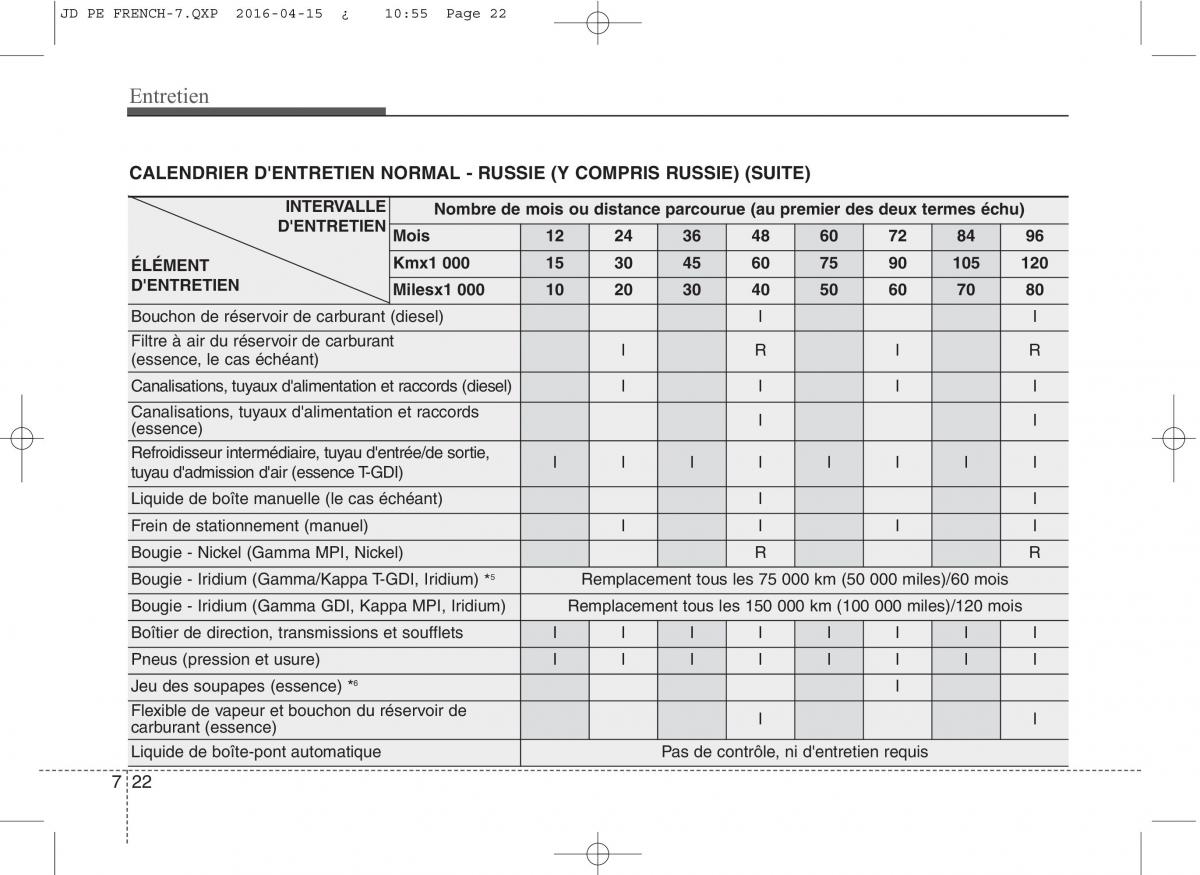 KIA Ceed II 2 manuel du proprietaire / page 551