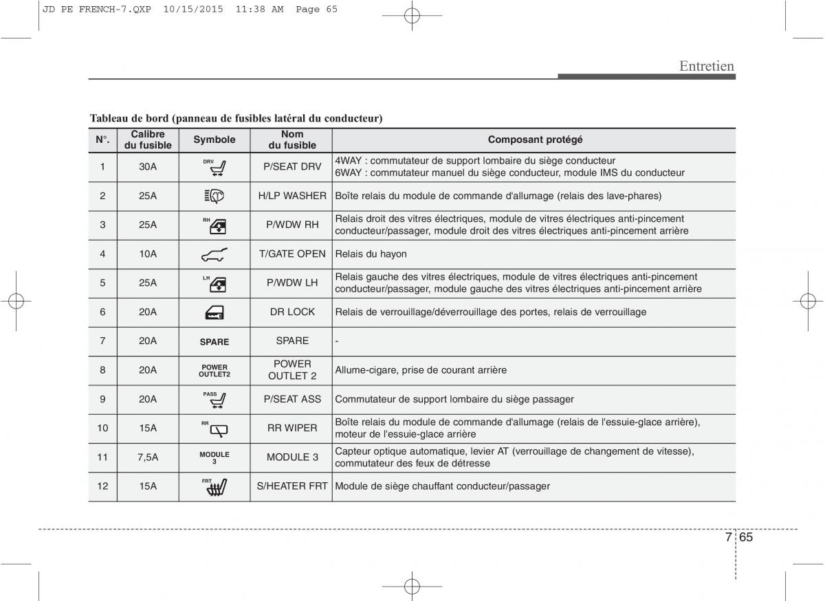 KIA Ceed II 2 manuel du proprietaire / page 594