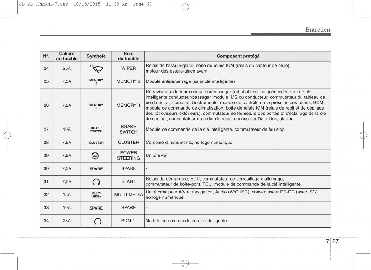 KIA Ceed II 2 manuel du proprietaire / page 596