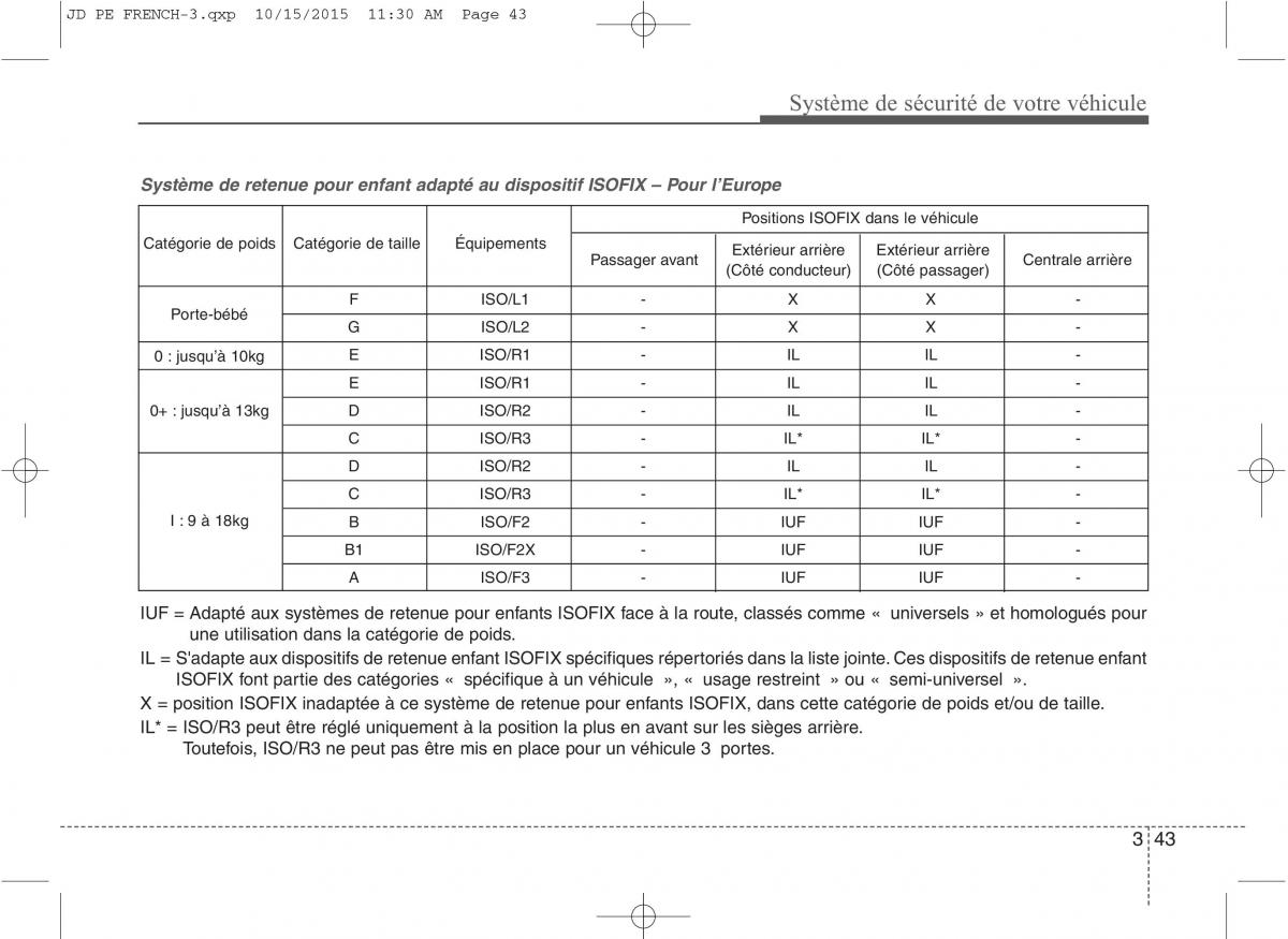 KIA Ceed II 2 manuel du proprietaire / page 61