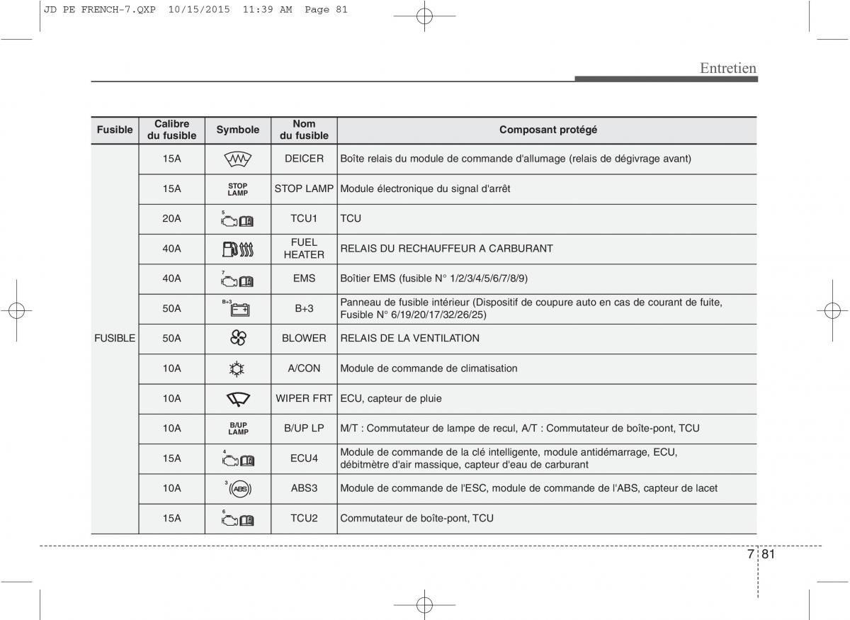 KIA Ceed II 2 manuel du proprietaire / page 610