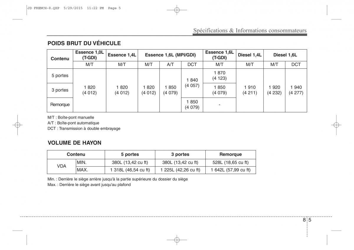 KIA Ceed II 2 manuel du proprietaire / page 650