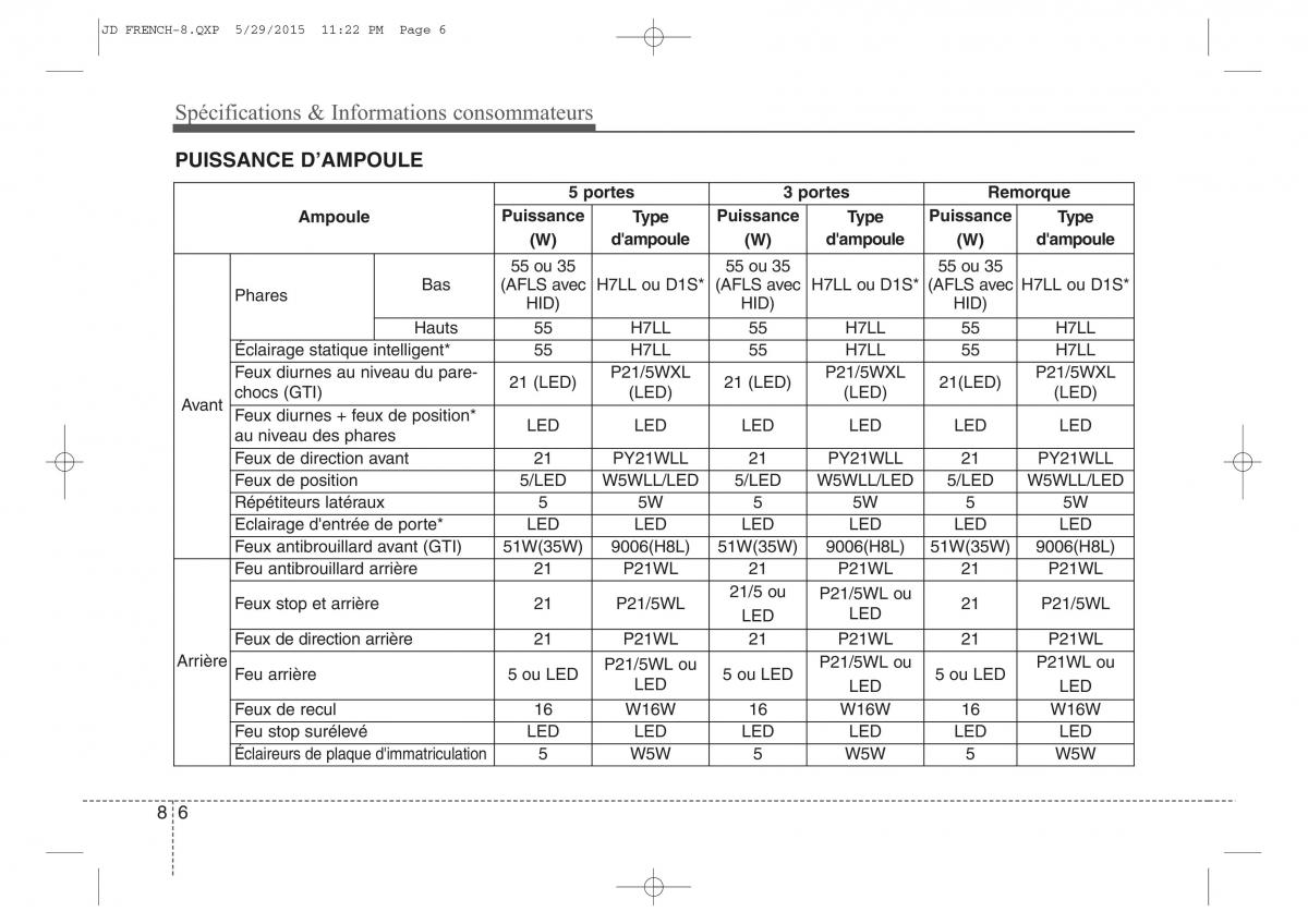 KIA Ceed II 2 manuel du proprietaire / page 651