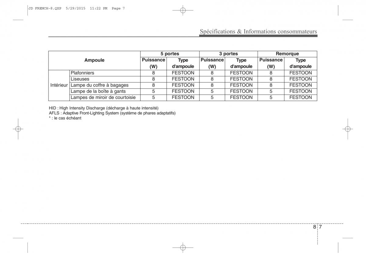 KIA Ceed II 2 manuel du proprietaire / page 652