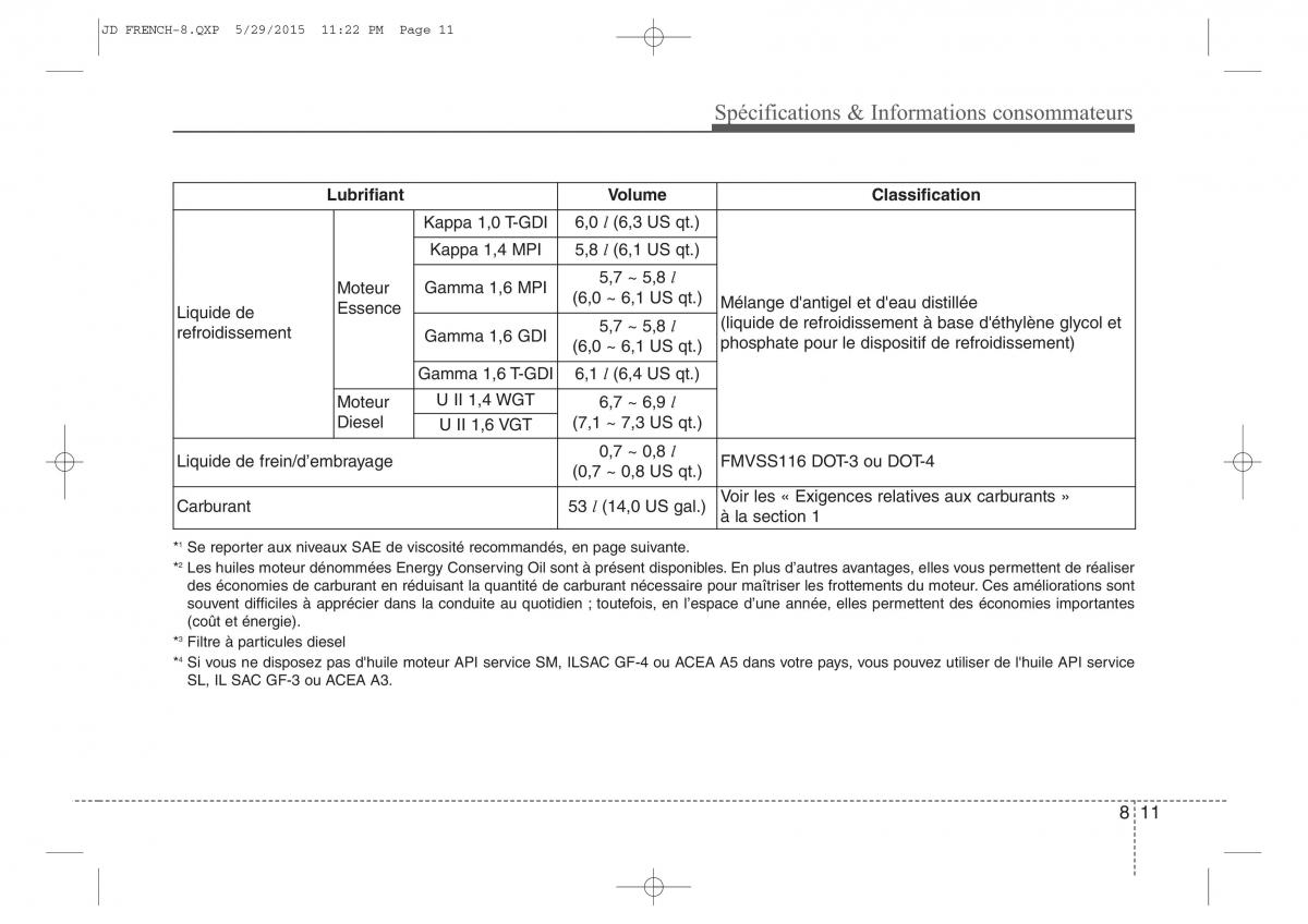 KIA Ceed II 2 manuel du proprietaire / page 656