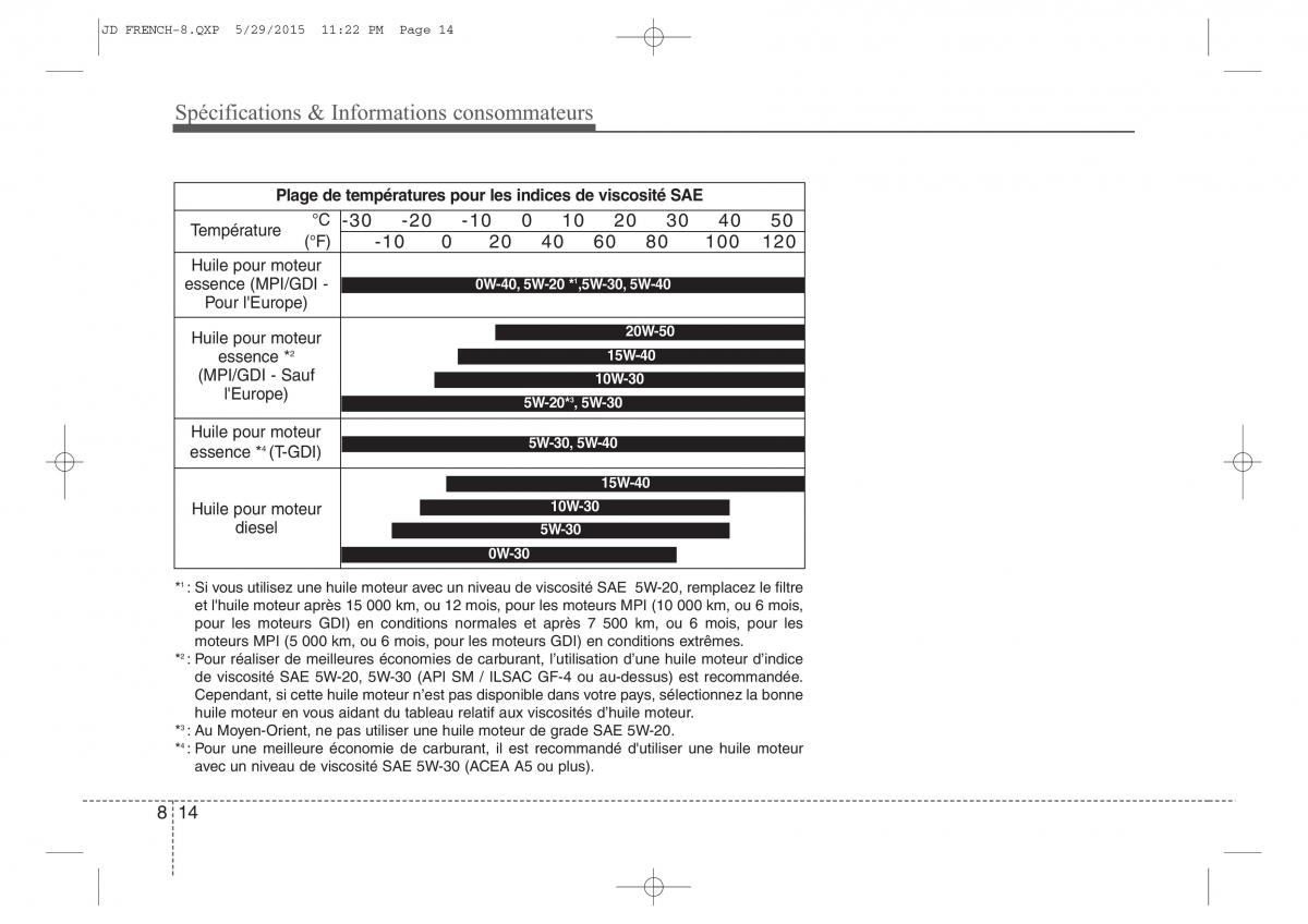 KIA Ceed II 2 manuel du proprietaire / page 659