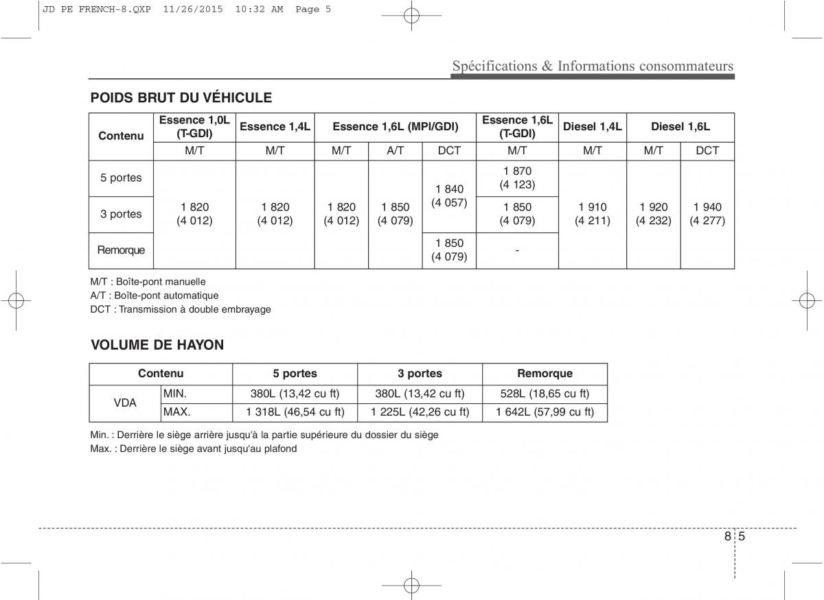 KIA Ceed II 2 manuel du proprietaire / page 682