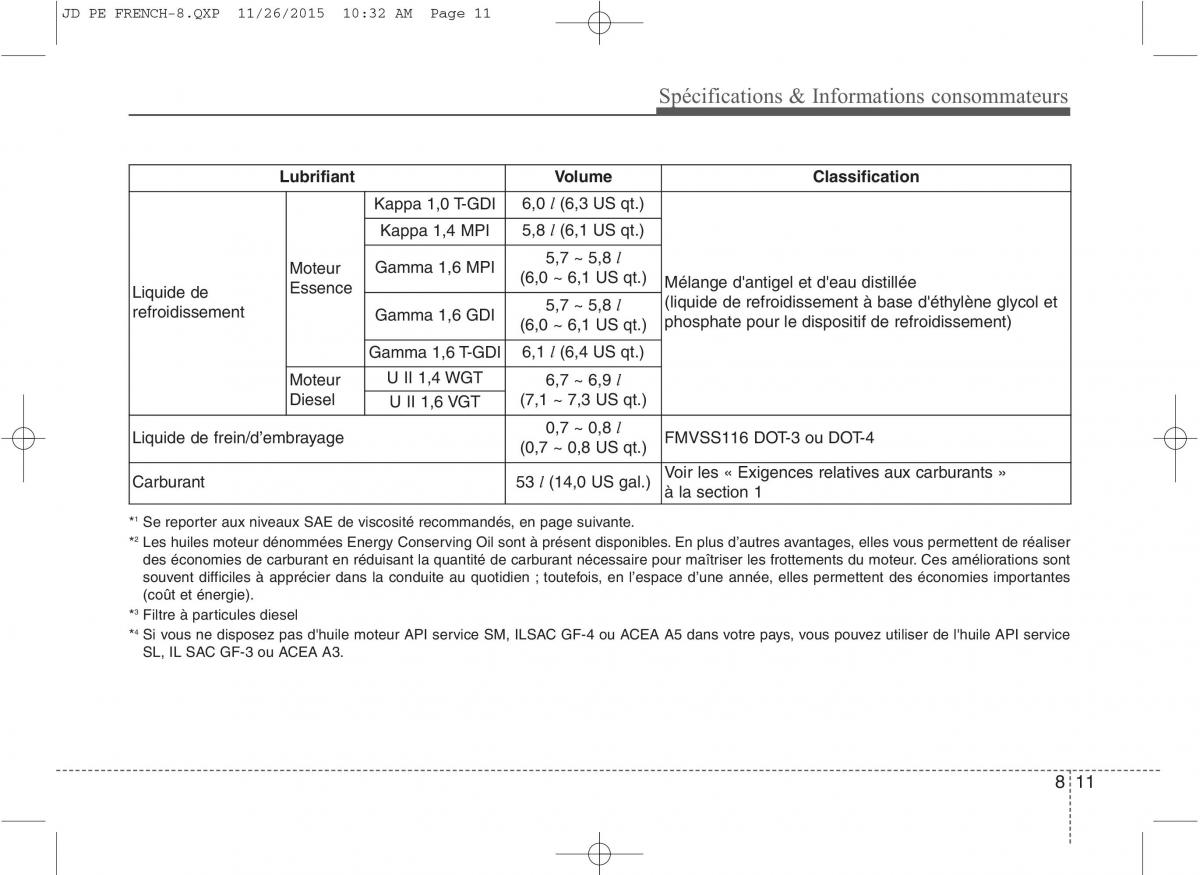 KIA Ceed II 2 manuel du proprietaire / page 688