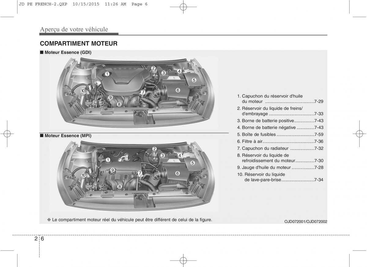 KIA Ceed II 2 manuel du proprietaire / page 15