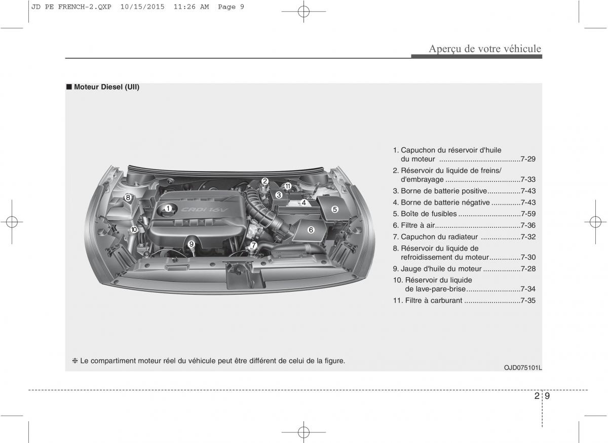 KIA Ceed II 2 manuel du proprietaire / page 18