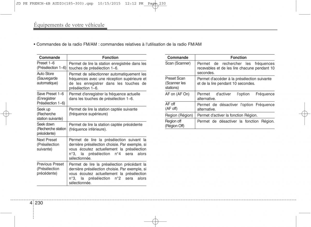 KIA Ceed II 2 manuel du proprietaire / page 316