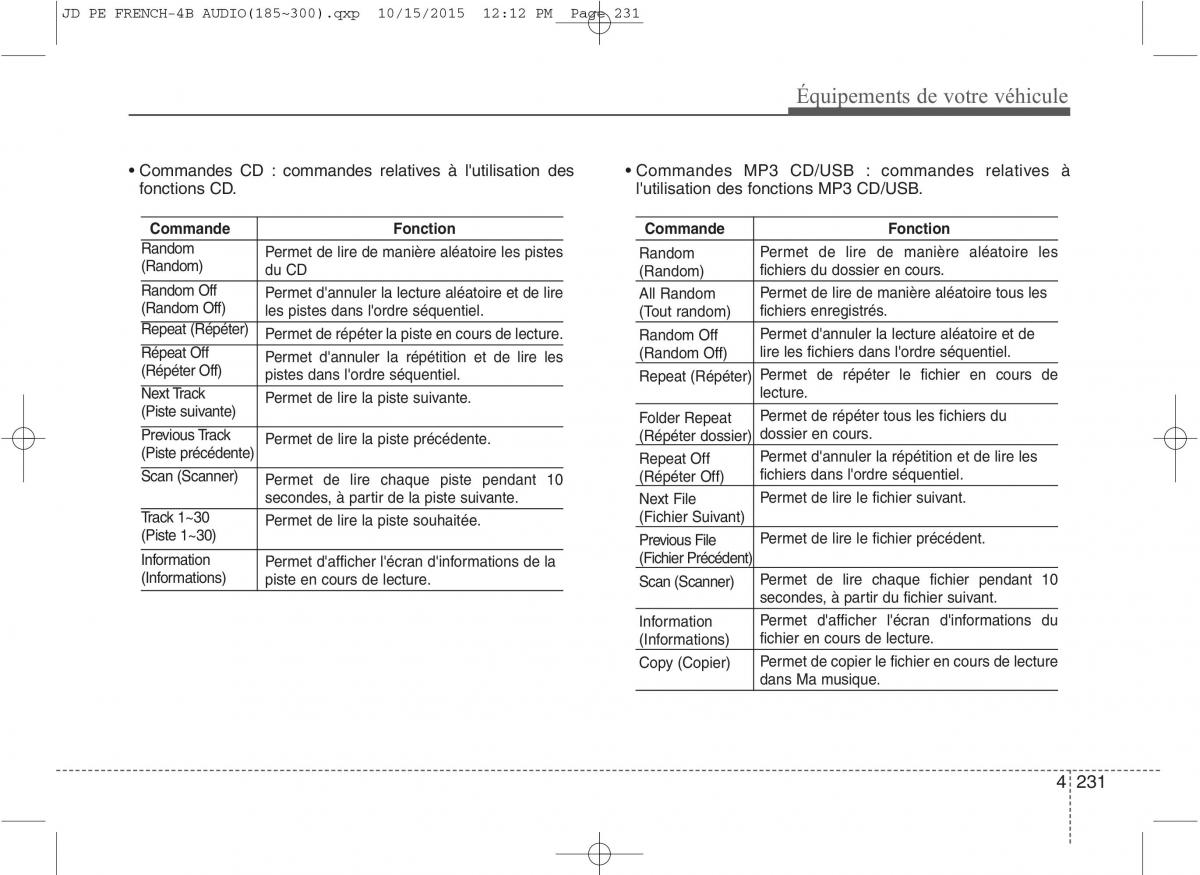 KIA Ceed II 2 manuel du proprietaire / page 317