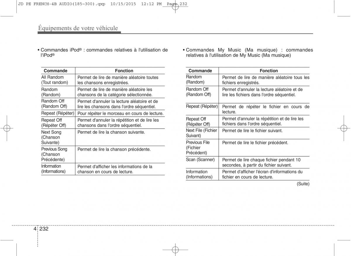 KIA Ceed II 2 manuel du proprietaire / page 318