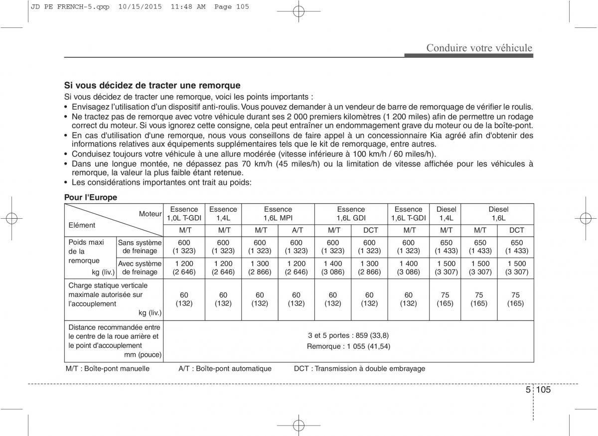 KIA Ceed II 2 manuel du proprietaire / page 491