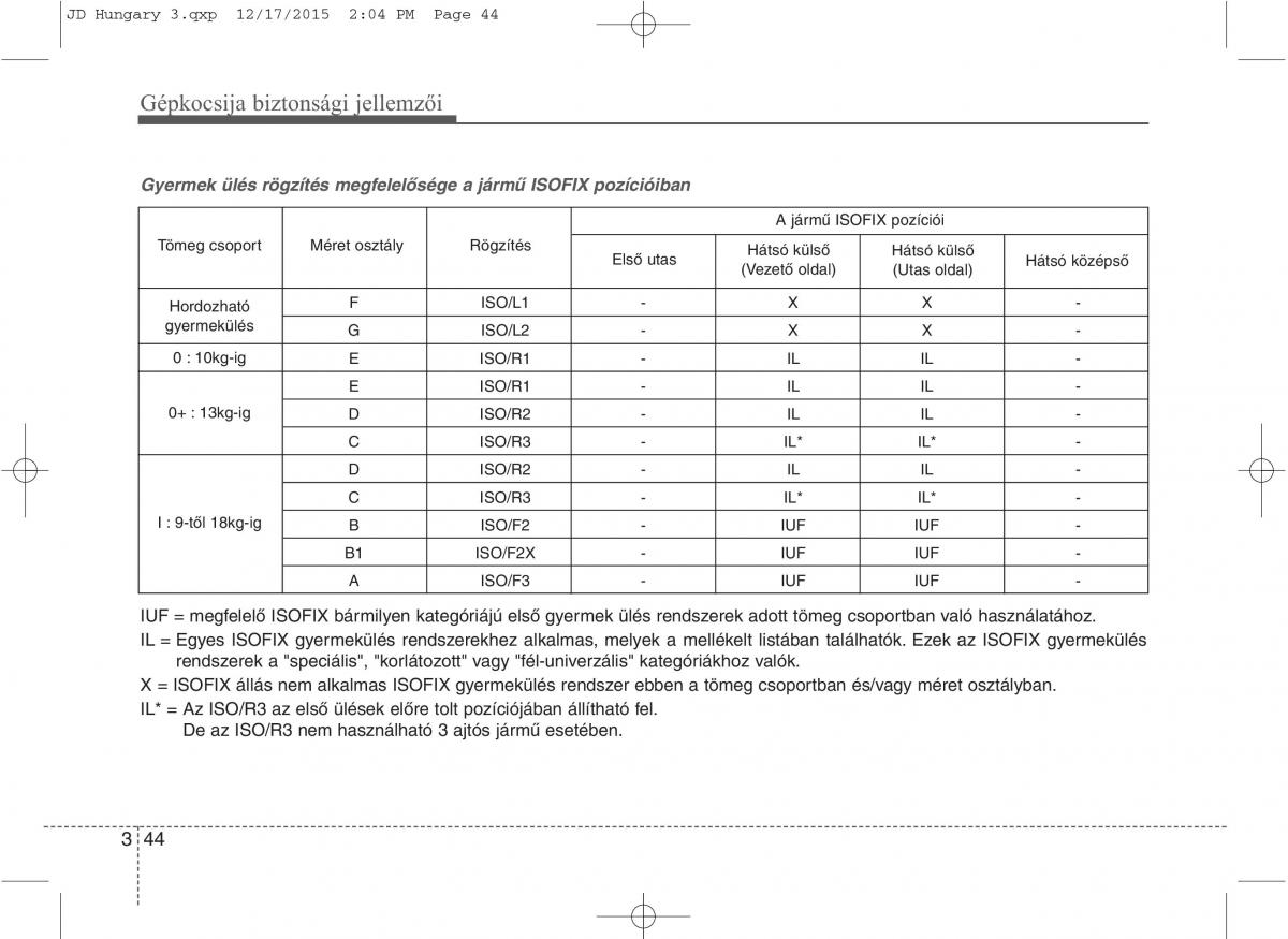 KIA Ceed II 2 Kezelesi utmutato / page 62