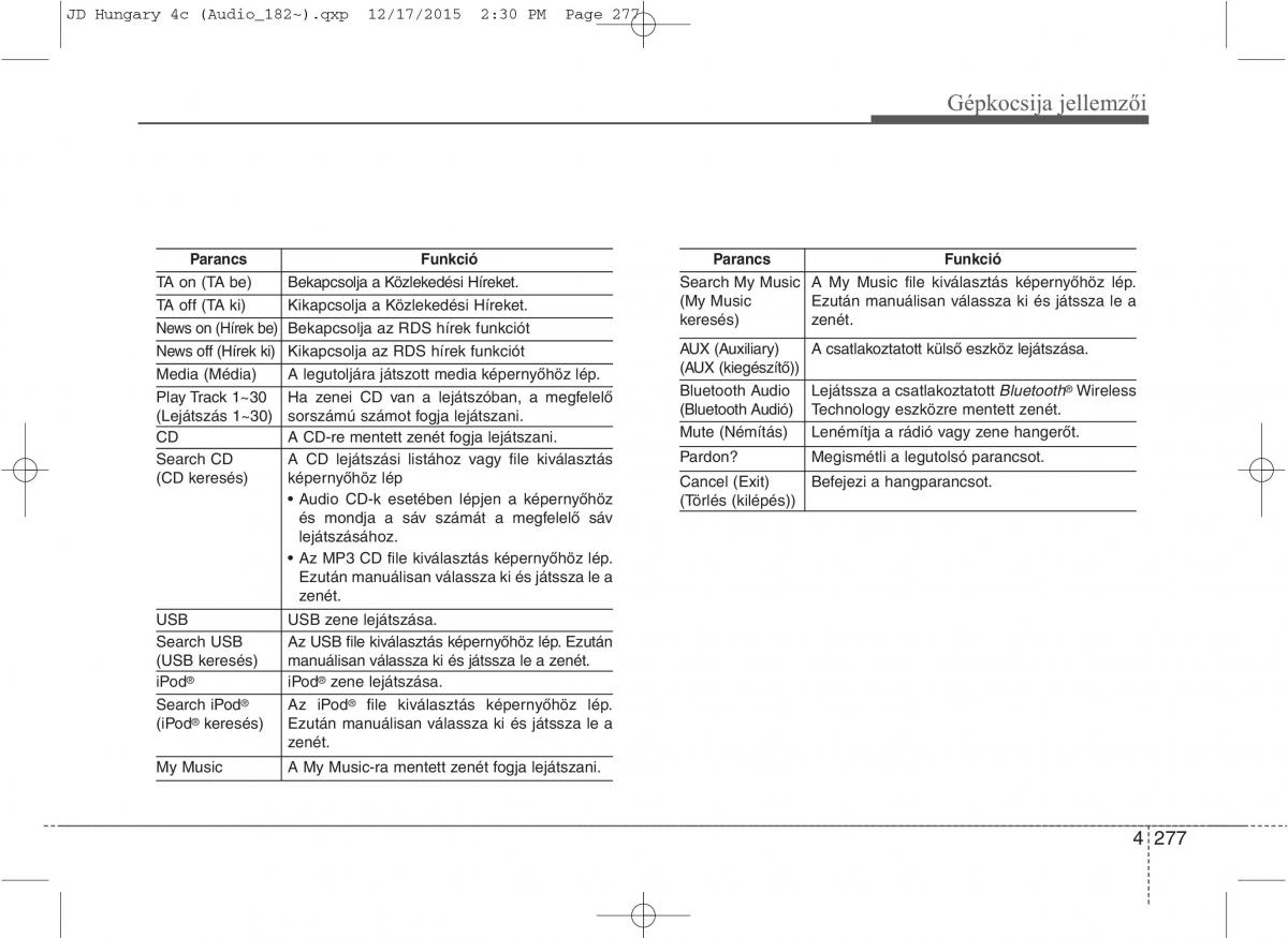 KIA Ceed II 2 Kezelesi utmutato / page 364