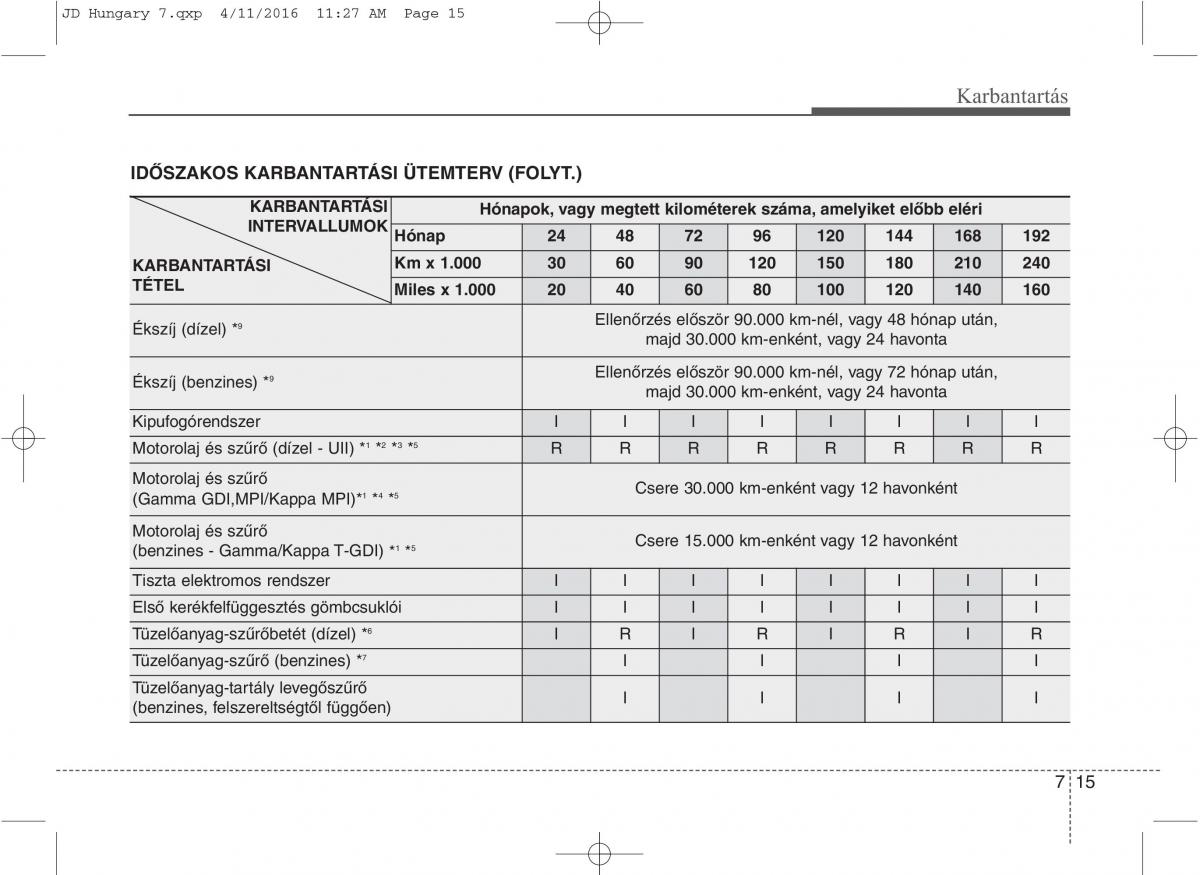 KIA Ceed II 2 Kezelesi utmutato / page 526