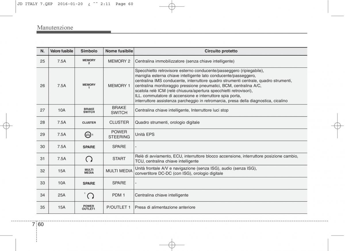 KIA Ceed II 2 manuale del proprietario / page 577