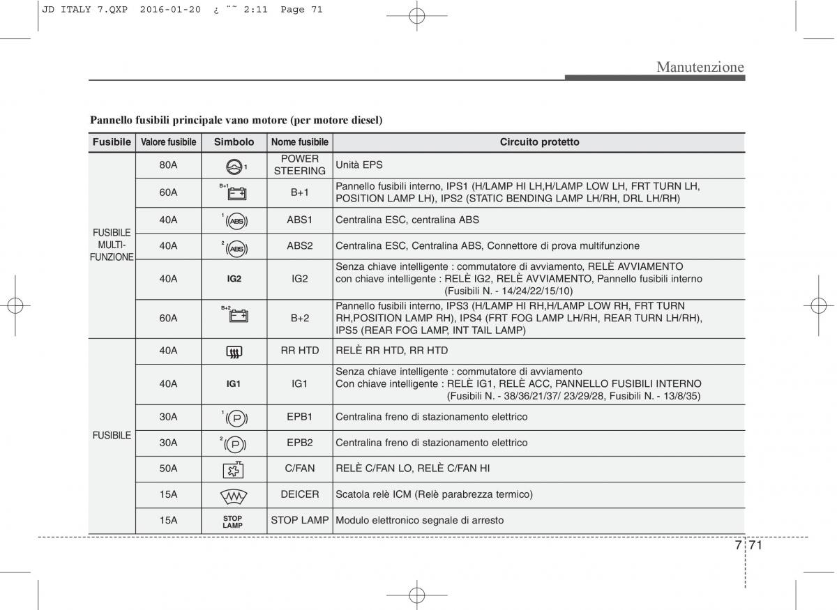 KIA Ceed II 2 manuale del proprietario / page 588