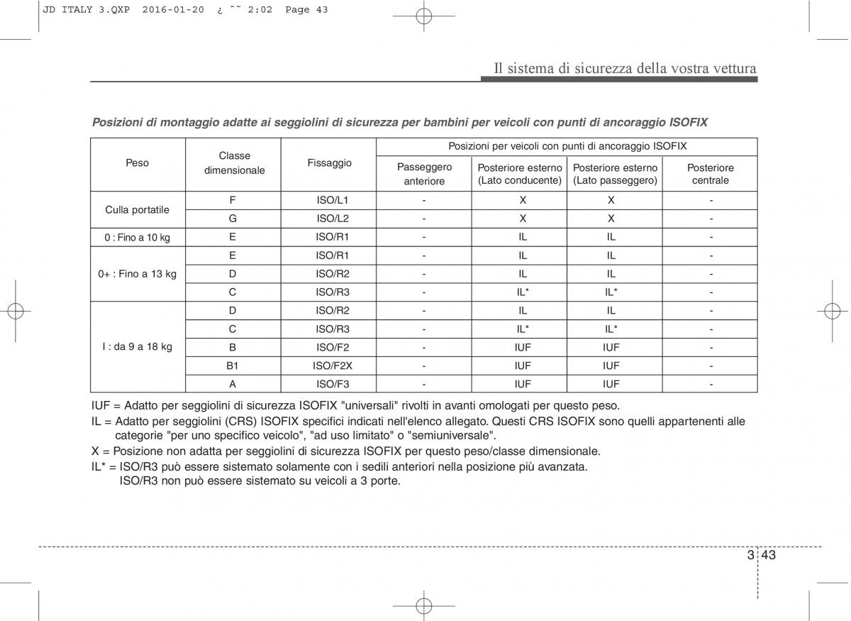 KIA Ceed II 2 manuale del proprietario / page 60