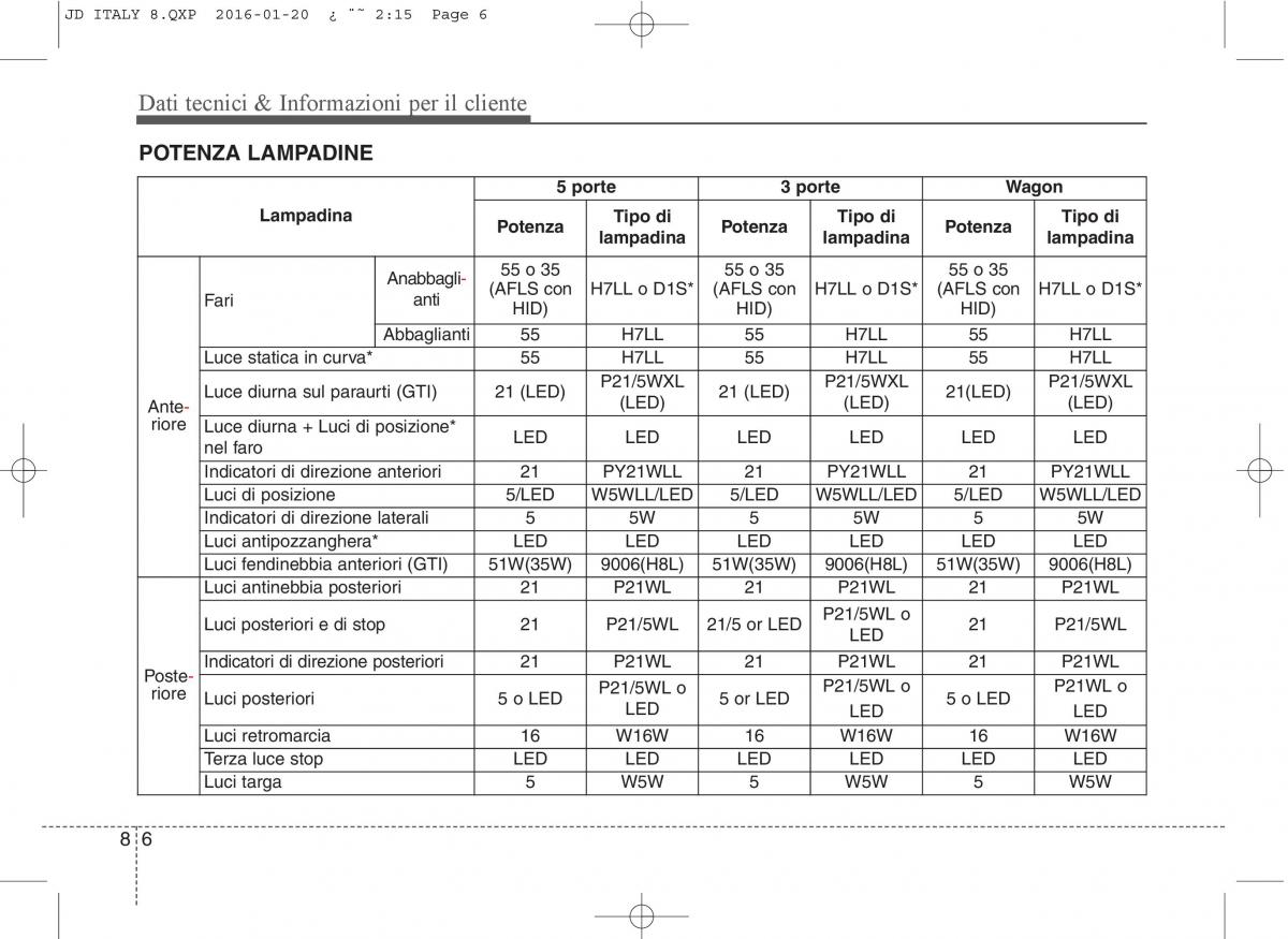 KIA Ceed II 2 manuale del proprietario / page 630