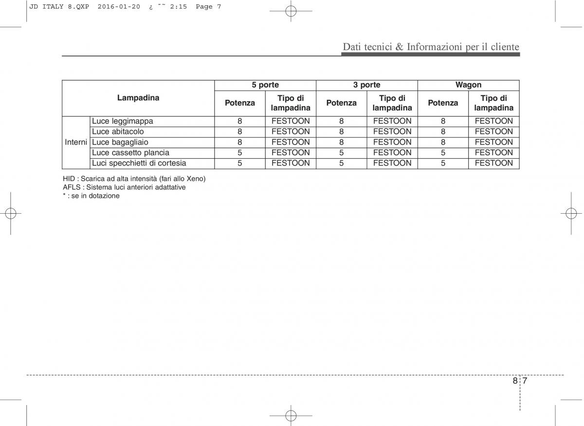 KIA Ceed II 2 manuale del proprietario / page 631