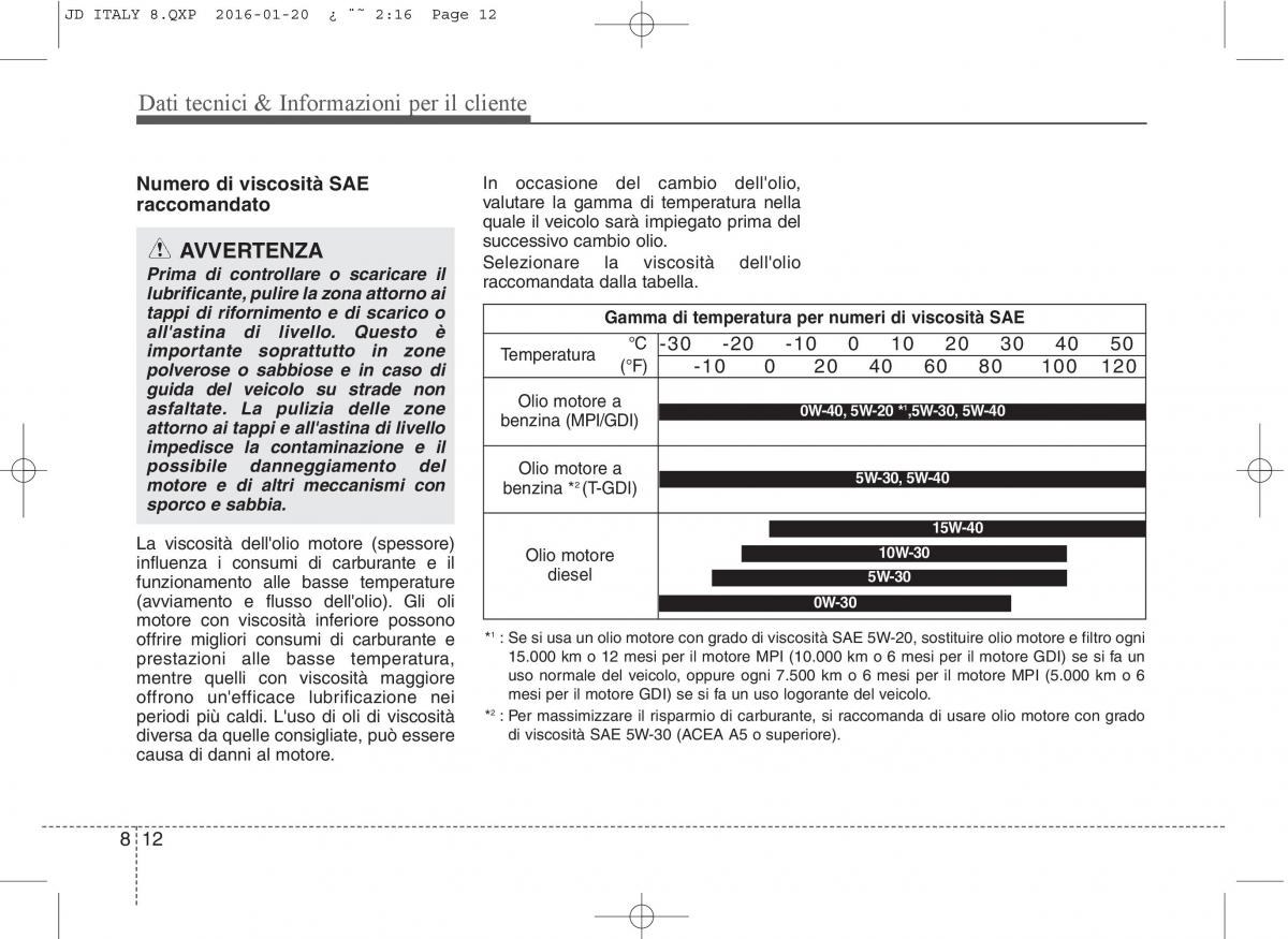 KIA Ceed II 2 manuale del proprietario / page 636