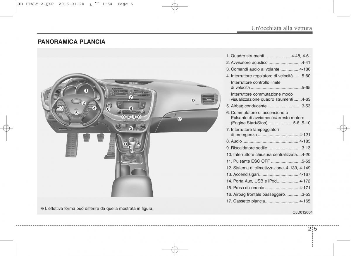 KIA Ceed II 2 manuale del proprietario / page 13