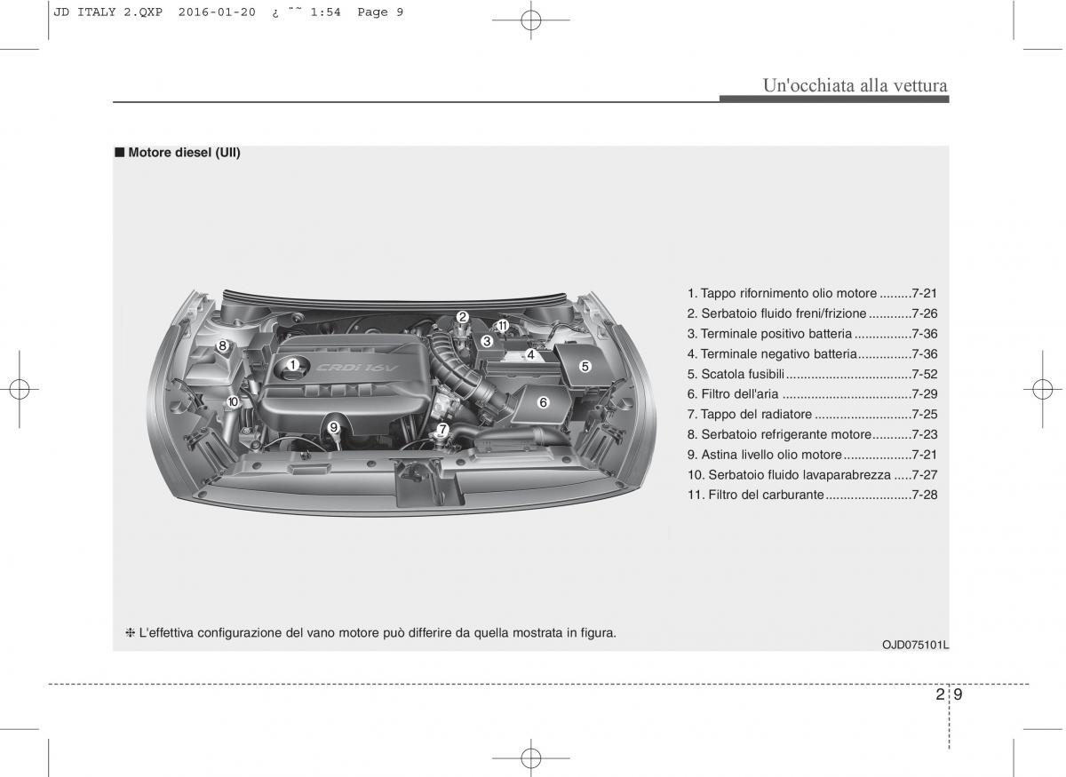 KIA Ceed II 2 manuale del proprietario / page 17